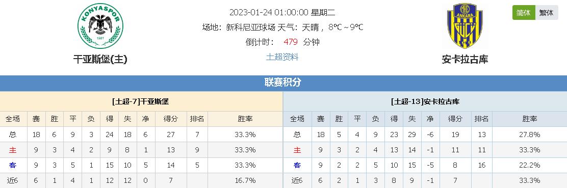 根競技以